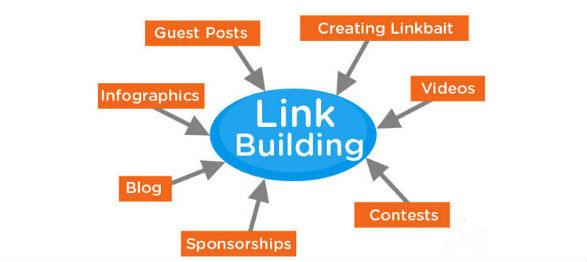 Mixed Link Building